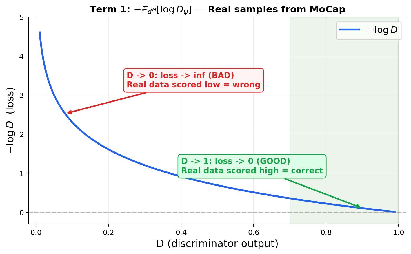 AMP: Adversarial Motion Priors for Stylized Physics-Based Character ...