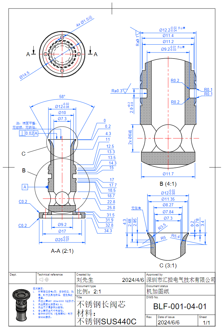 Production Requirements