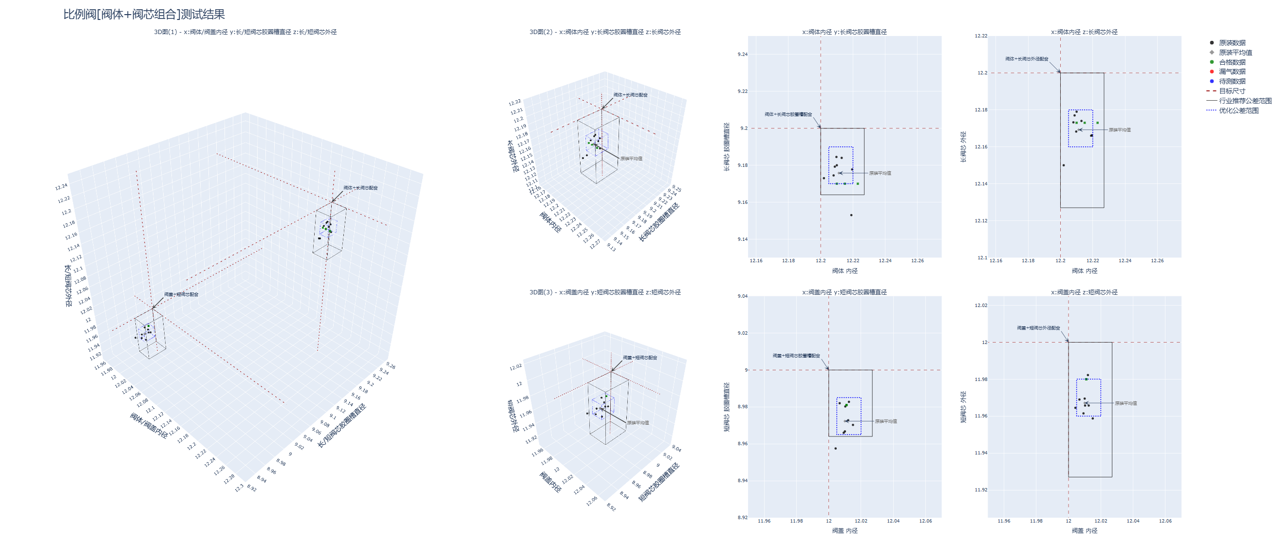 Tolerance Inspection
