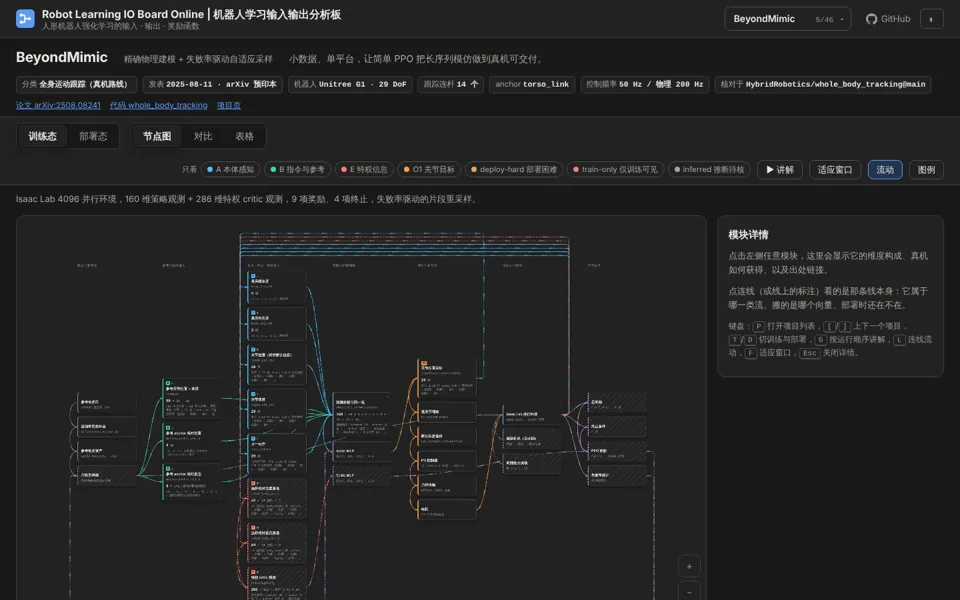 Node graph of the BeyondMimic policy inputs, outputs and rewards