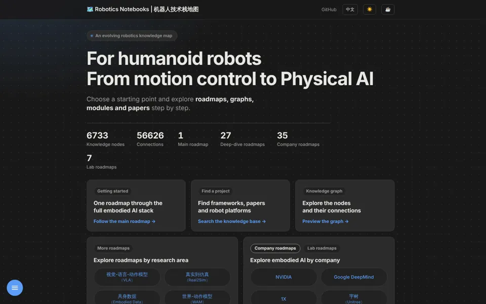 Robotics Notebooks homepage with its learning routes and knowledge-graph stats