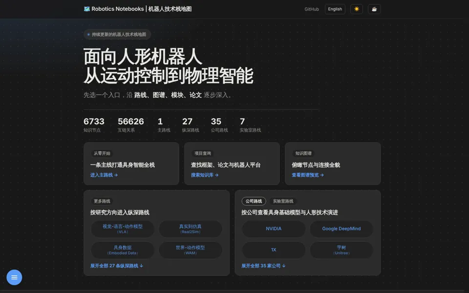 机器人技术栈地图首页：学习路线与知识图谱统计